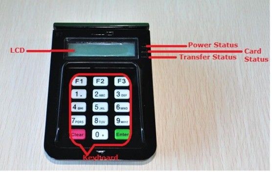 Port USB ou série E7 Lecteur de carte à puce Écrivain avec PIN PAD Autre type Compatible